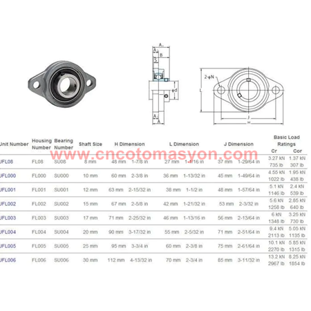 UFL008 Yataklı Rulman-8mm Mil Yatağı