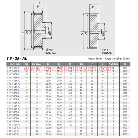 T5-60 Diş Triger Dişli Kasnak kod: 60-T5-25F-AL